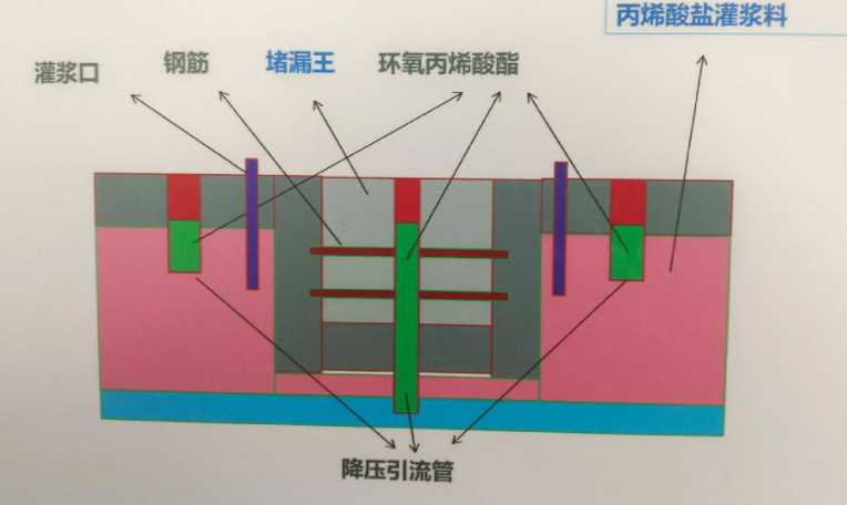 衡水武邑县防水堵漏工程设计