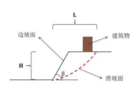 衡水武邑县边坡工程设计